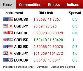 HFM (ex-HotForex) Spread