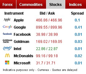 HFM (ex-HotForex) Stocks